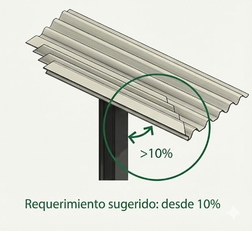 Inclinación recomendada lámina PVC