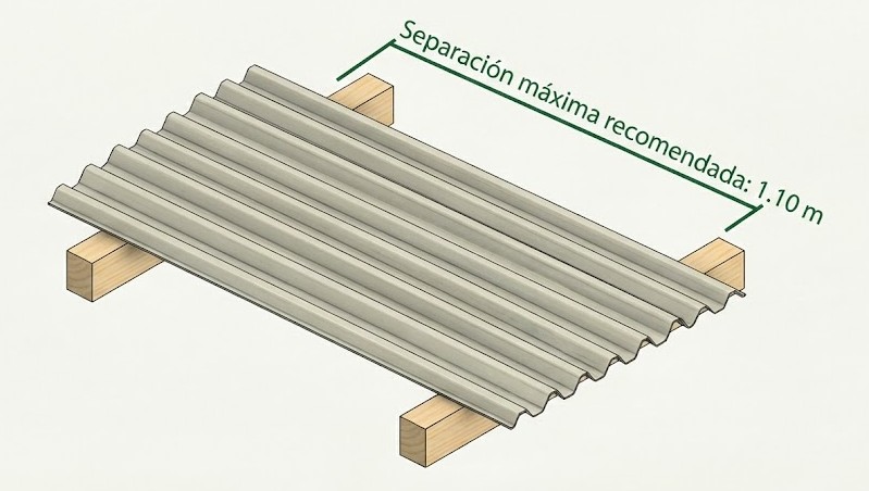 Separación de polines para lámina termoacústica