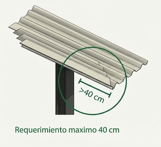 Volado máximo lámina PVC