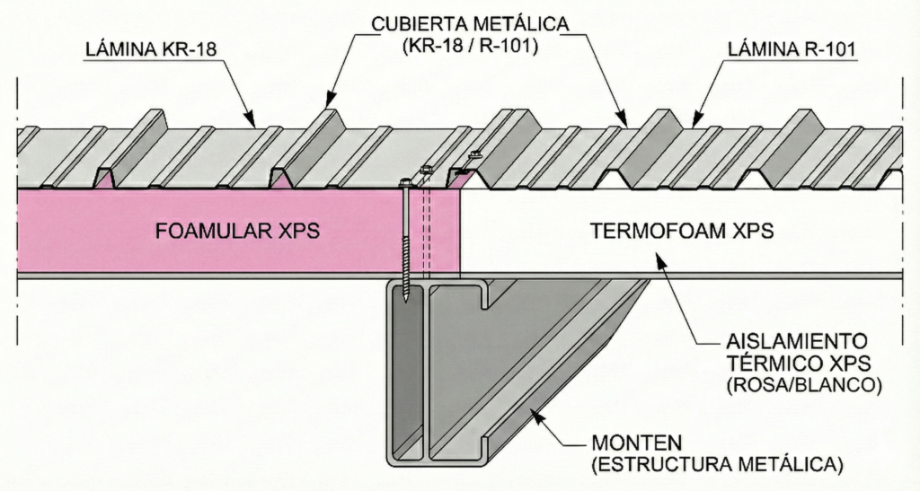 Corte técnico de placa de XPS blanco para aislamiento térmico bajo lámina KR-18 en estructura de nave industrial.
